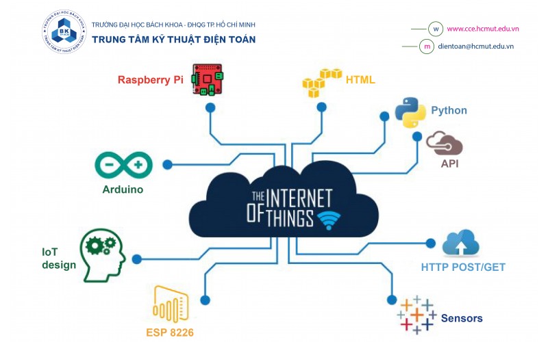 LẬP TRÌNH ỨNG DỤNG KẾT NỐI VẠN VẬT (IoT)